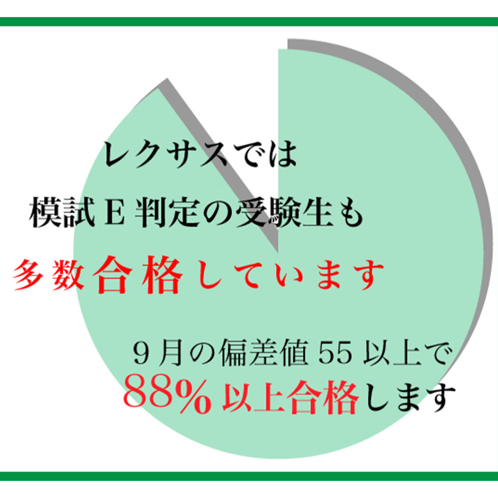 合格者割合 円グラフ