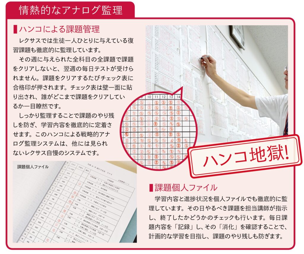 鬼監理のアナログ管理フロー