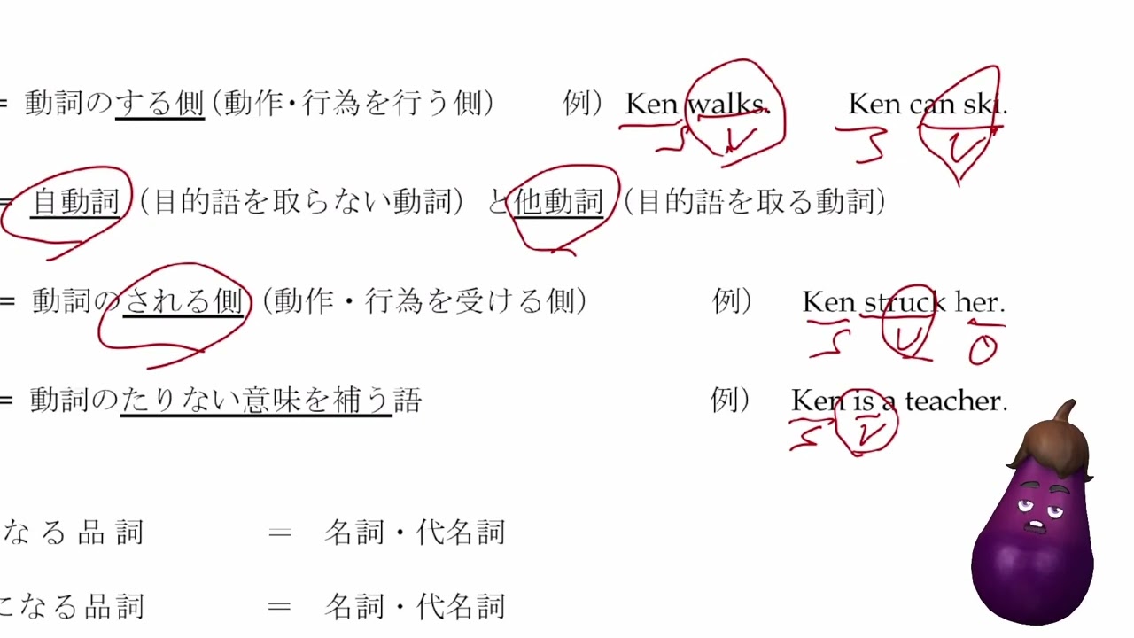 英文法 SVOCと品詞 01の問題サムネイル
